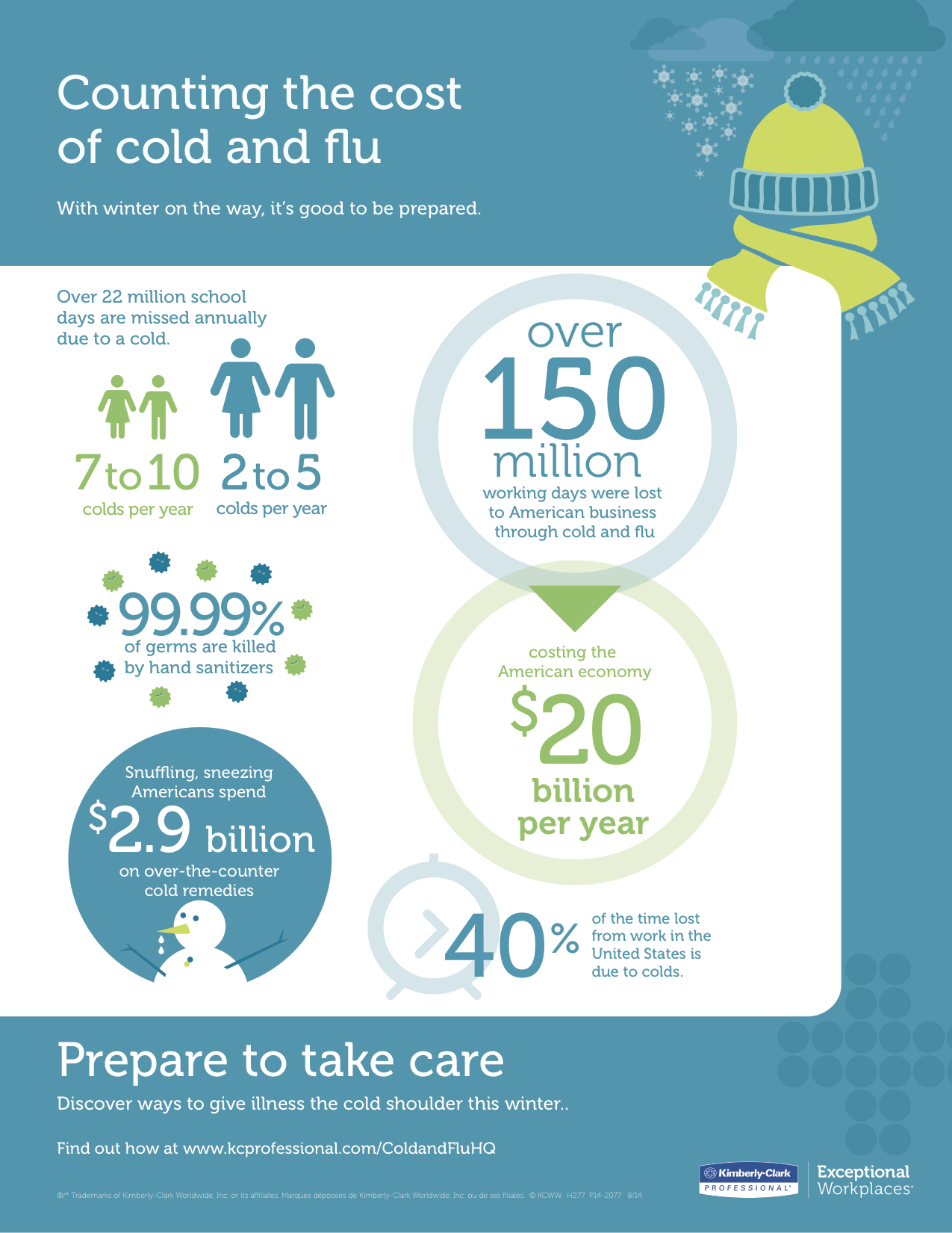 Get Ready for Cold and Flu Season
